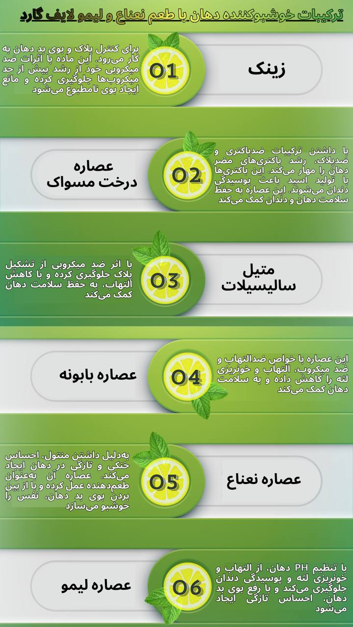 خوشبو کننده دهان