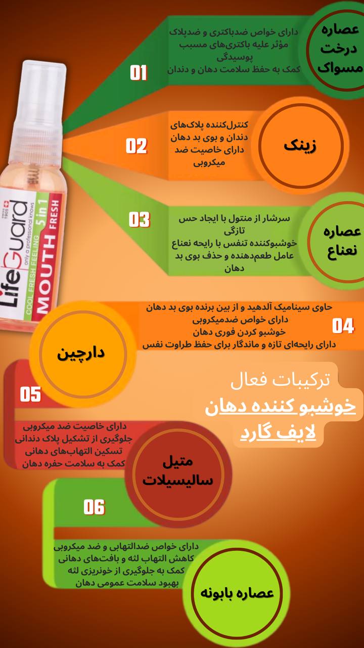 خوشبو کننده دهان